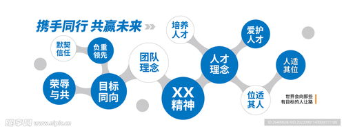 企业文化墙设计与企业形象策划 打造凝聚人心的室内视觉空间